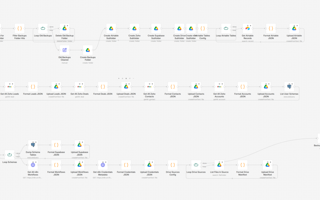 Nightly Backup That Covers Every Tool You Use