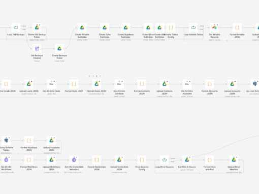 Nightly Backup That Covers Every Tool You Use