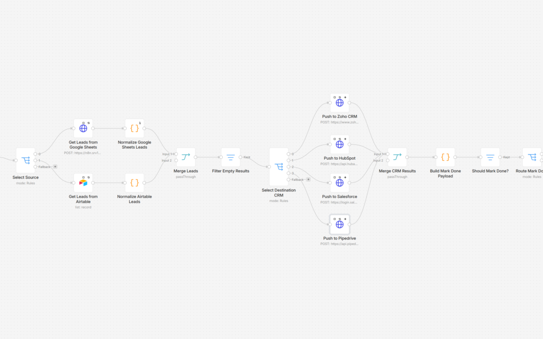 One-Click Contacts Import From Any Sheet to Any CRM