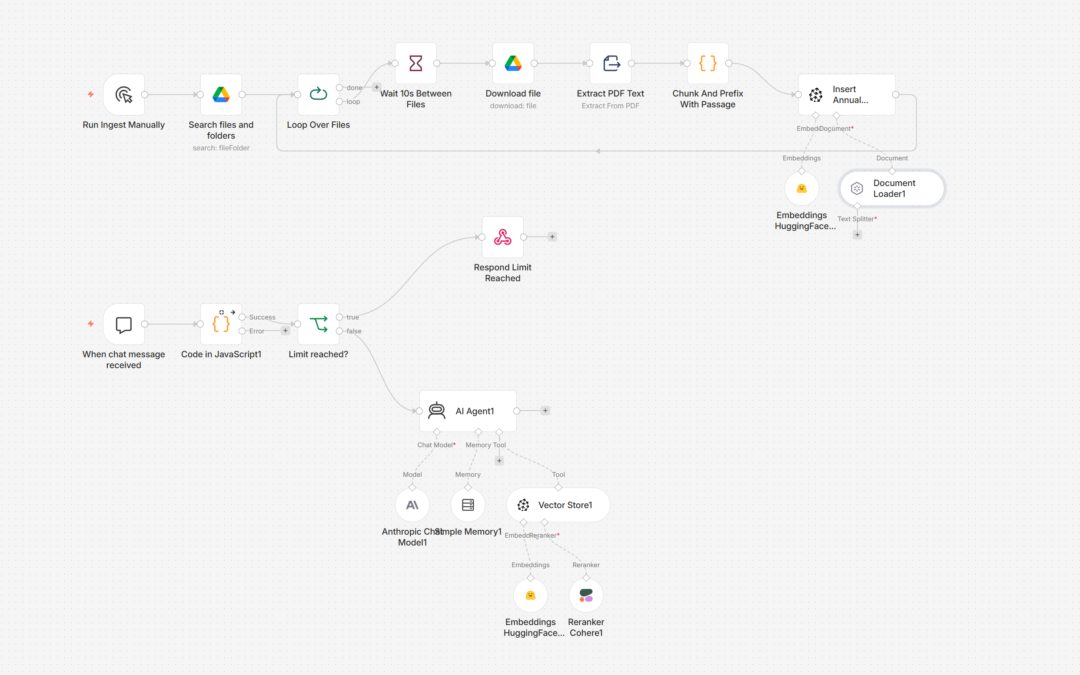 A Chatbot That Knows Your Annual Report Inside Out